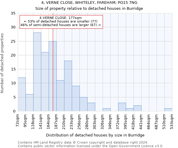 4, VERNE CLOSE, WHITELEY, FAREHAM, PO15 7NG: Size of property relative to detached houses in Burridge