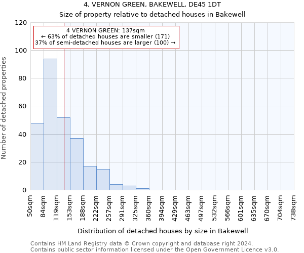 4, VERNON GREEN, BAKEWELL, DE45 1DT: Size of property relative to detached houses in Bakewell