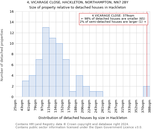 4, VICARAGE CLOSE, HACKLETON, NORTHAMPTON, NN7 2BY: Size of property relative to detached houses in Hackleton