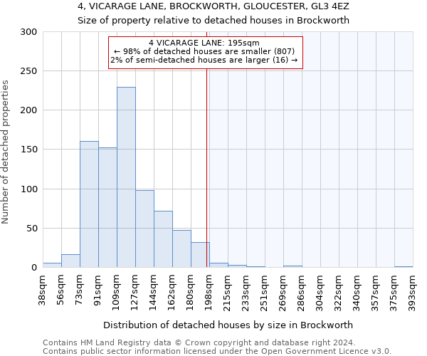 4, VICARAGE LANE, BROCKWORTH, GLOUCESTER, GL3 4EZ: Size of property relative to detached houses in Brockworth