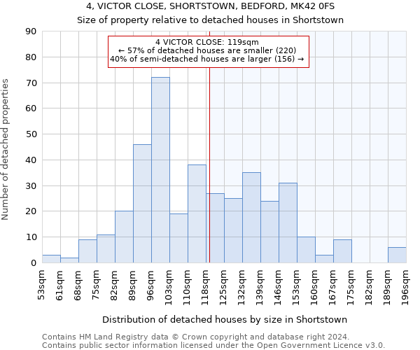 4, VICTOR CLOSE, SHORTSTOWN, BEDFORD, MK42 0FS: Size of property relative to detached houses in Shortstown