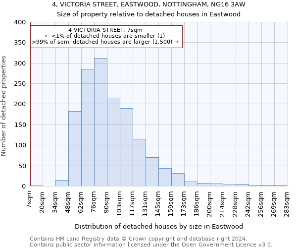 4, VICTORIA STREET, EASTWOOD, NOTTINGHAM, NG16 3AW: Size of property relative to detached houses in Eastwood