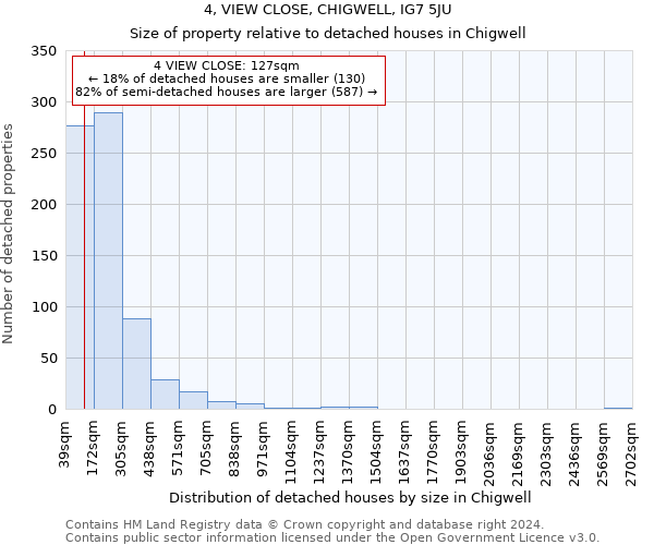 4, VIEW CLOSE, CHIGWELL, IG7 5JU: Size of property relative to detached houses in Chigwell