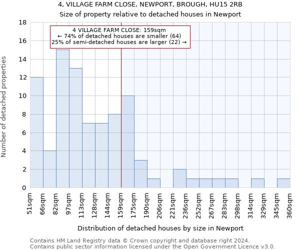 4, VILLAGE FARM CLOSE, NEWPORT, BROUGH, HU15 2RB: Size of property relative to detached houses in Newport