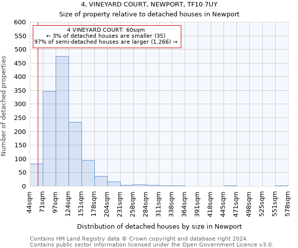 4, VINEYARD COURT, NEWPORT, TF10 7UY: Size of property relative to detached houses in Newport