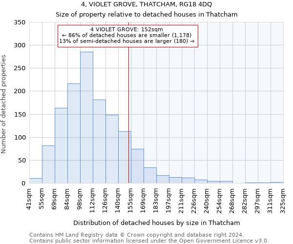 4, VIOLET GROVE, THATCHAM, RG18 4DQ: Size of property relative to detached houses in Thatcham