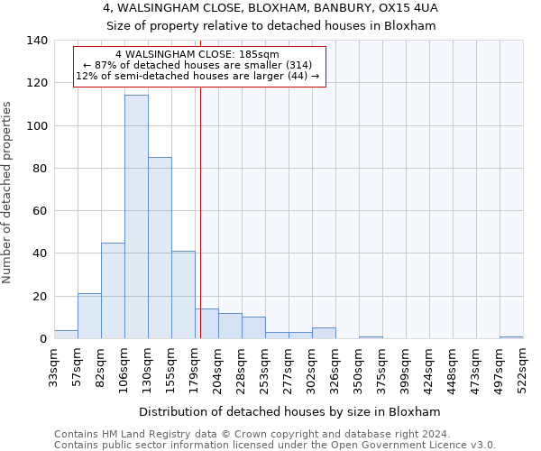 4, WALSINGHAM CLOSE, BLOXHAM, BANBURY, OX15 4UA: Size of property relative to detached houses in Bloxham