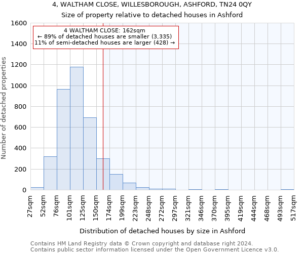 4, WALTHAM CLOSE, WILLESBOROUGH, ASHFORD, TN24 0QY: Size of property relative to detached houses in Ashford