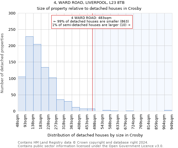 4, WARD ROAD, LIVERPOOL, L23 8TB: Size of property relative to detached houses in Crosby