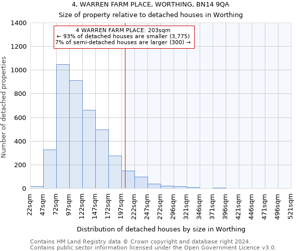 4, WARREN FARM PLACE, WORTHING, BN14 9QA: Size of property relative to detached houses in Worthing