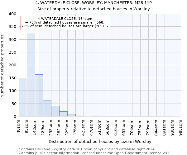 4, WATERDALE CLOSE, WORSLEY, MANCHESTER, M28 1YP: Size of property relative to detached houses in Worsley