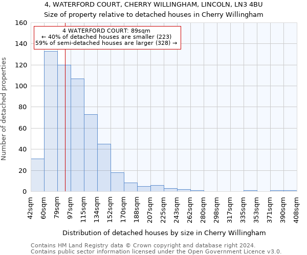 4, WATERFORD COURT, CHERRY WILLINGHAM, LINCOLN, LN3 4BU: Size of property relative to detached houses in Cherry Willingham