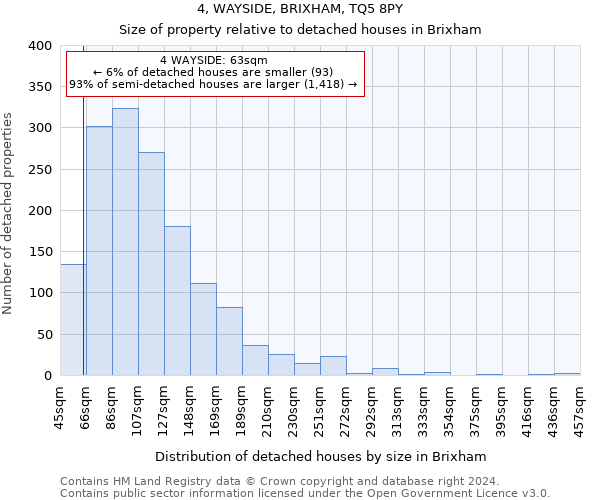 4, WAYSIDE, BRIXHAM, TQ5 8PY: Size of property relative to detached houses in Brixham