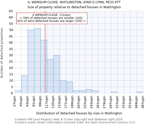 4, WENSUM CLOSE, WATLINGTON, KING'S LYNN, PE33 0TT: Size of property relative to detached houses in Watlington