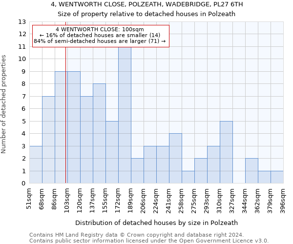 4, WENTWORTH CLOSE, POLZEATH, WADEBRIDGE, PL27 6TH: Size of property relative to detached houses in Polzeath