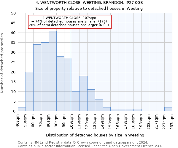 4, WENTWORTH CLOSE, WEETING, BRANDON, IP27 0GB: Size of property relative to detached houses in Weeting