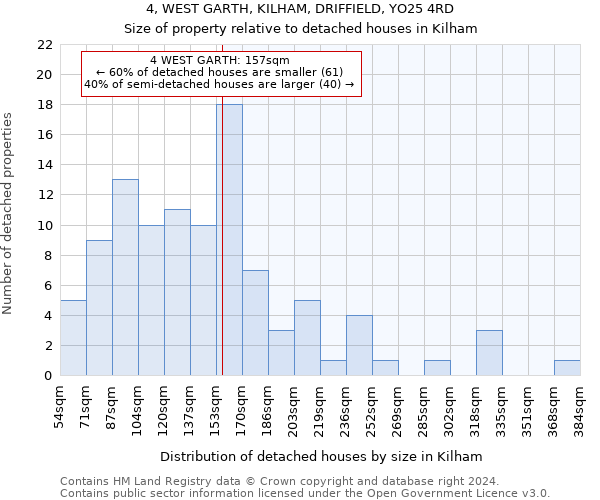 4, WEST GARTH, KILHAM, DRIFFIELD, YO25 4RD: Size of property relative to detached houses in Kilham