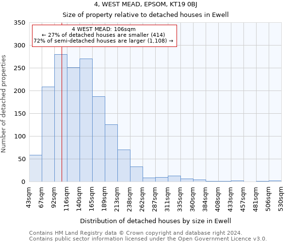 4, WEST MEAD, EPSOM, KT19 0BJ: Size of property relative to detached houses in Ewell