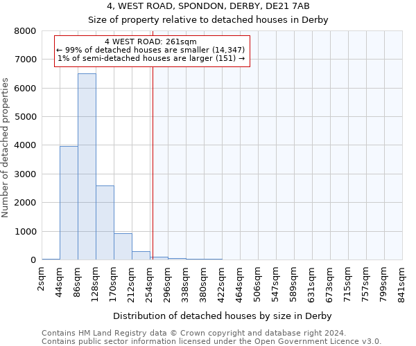 4, WEST ROAD, SPONDON, DERBY, DE21 7AB: Size of property relative to detached houses in Derby