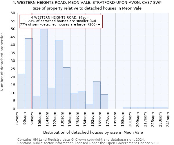 4, WESTERN HEIGHTS ROAD, MEON VALE, STRATFORD-UPON-AVON, CV37 8WP: Size of property relative to detached houses in Meon Vale