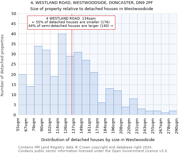 4, WESTLAND ROAD, WESTWOODSIDE, DONCASTER, DN9 2PF: Size of property relative to detached houses in Westwoodside