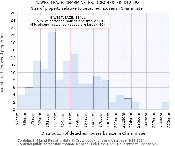 4, WESTLEAZE, CHARMINSTER, DORCHESTER, DT2 9PZ: Size of property relative to detached houses in Charminster