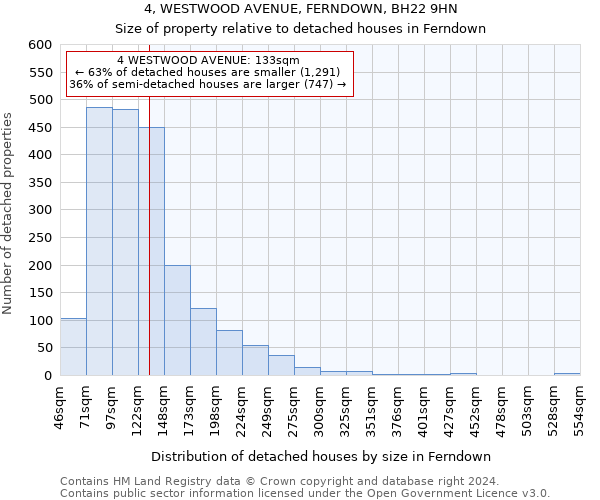 4, WESTWOOD AVENUE, FERNDOWN, BH22 9HN: Size of property relative to detached houses in Ferndown