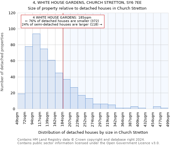 4, WHITE HOUSE GARDENS, CHURCH STRETTON, SY6 7EE: Size of property relative to detached houses in Church Stretton