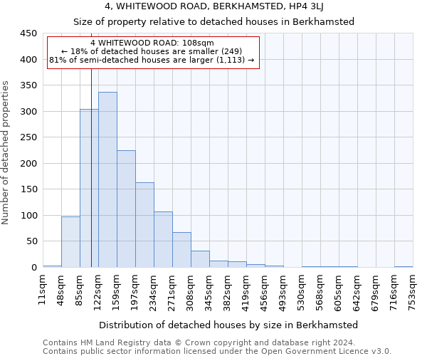 4, WHITEWOOD ROAD, BERKHAMSTED, HP4 3LJ: Size of property relative to detached houses in Berkhamsted