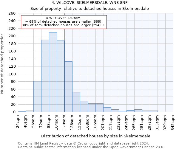 4, WILCOVE, SKELMERSDALE, WN8 8NF: Size of property relative to detached houses in Skelmersdale