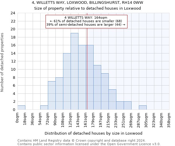 4, WILLETTS WAY, LOXWOOD, BILLINGSHURST, RH14 0WW: Size of property relative to detached houses in Loxwood