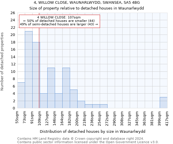 4, WILLOW CLOSE, WAUNARLWYDD, SWANSEA, SA5 4BG: Size of property relative to detached houses in Waunarlwydd