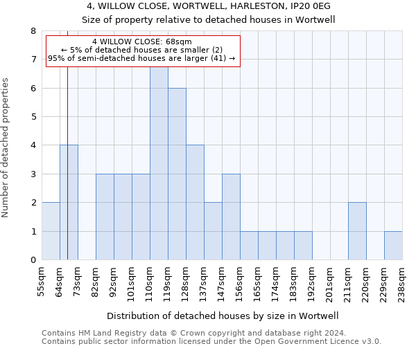 4, WILLOW CLOSE, WORTWELL, HARLESTON, IP20 0EG: Size of property relative to detached houses in Wortwell