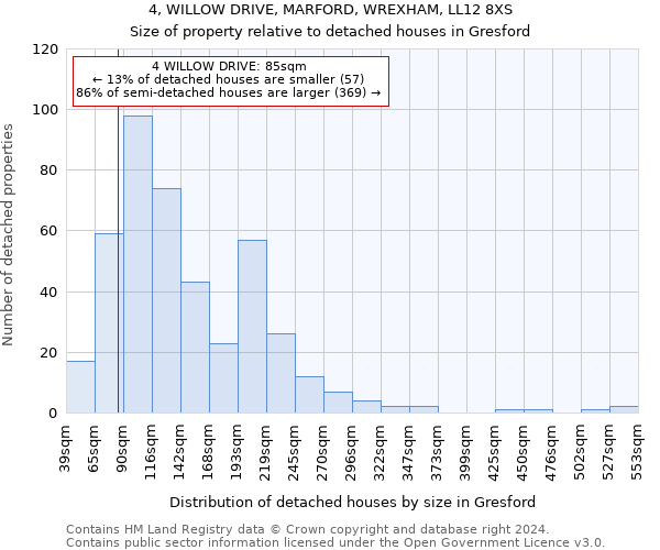 4, WILLOW DRIVE, MARFORD, WREXHAM, LL12 8XS: Size of property relative to detached houses in Gresford