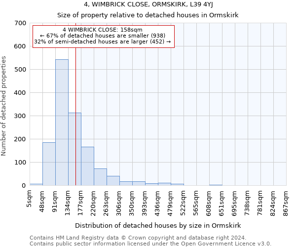 4, WIMBRICK CLOSE, ORMSKIRK, L39 4YJ: Size of property relative to detached houses in Ormskirk