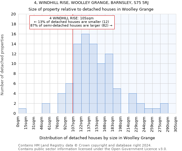 4, WINDHILL RISE, WOOLLEY GRANGE, BARNSLEY, S75 5RJ: Size of property relative to detached houses in Woolley Grange