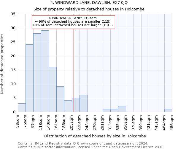 4, WINDWARD LANE, DAWLISH, EX7 0JQ: Size of property relative to detached houses in Holcombe