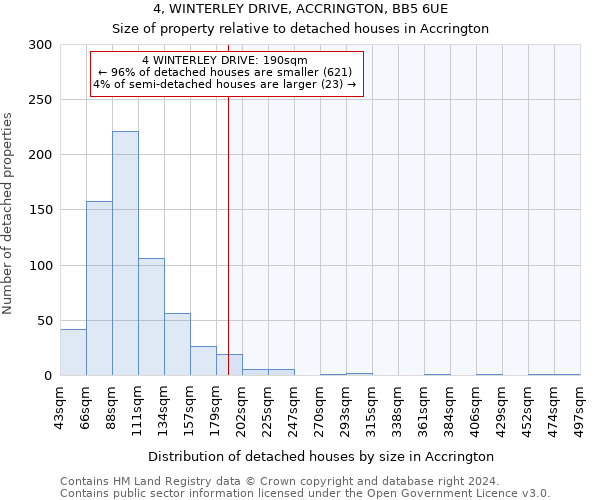 4, WINTERLEY DRIVE, ACCRINGTON, BB5 6UE: Size of property relative to detached houses in Accrington