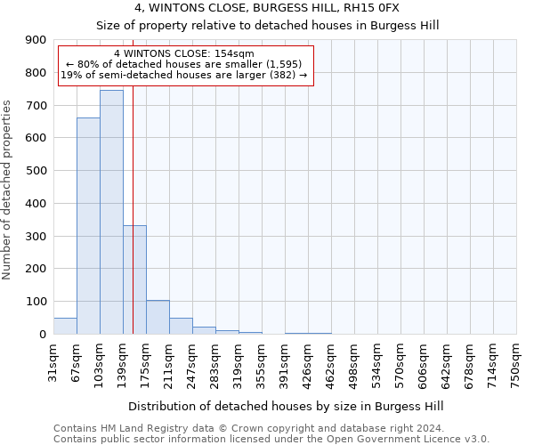 4, WINTONS CLOSE, BURGESS HILL, RH15 0FX: Size of property relative to detached houses in Burgess Hill