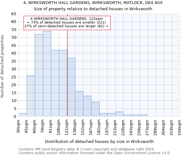 4, WIRKSWORTH HALL GARDENS, WIRKSWORTH, MATLOCK, DE4 4GX: Size of property relative to detached houses in Wirksworth