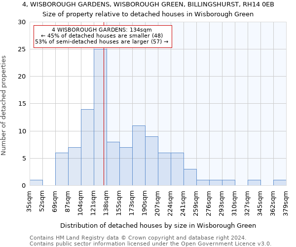 4, WISBOROUGH GARDENS, WISBOROUGH GREEN, BILLINGSHURST, RH14 0EB: Size of property relative to detached houses in Wisborough Green