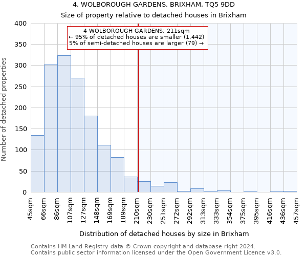 4, WOLBOROUGH GARDENS, BRIXHAM, TQ5 9DD: Size of property relative to detached houses in Brixham