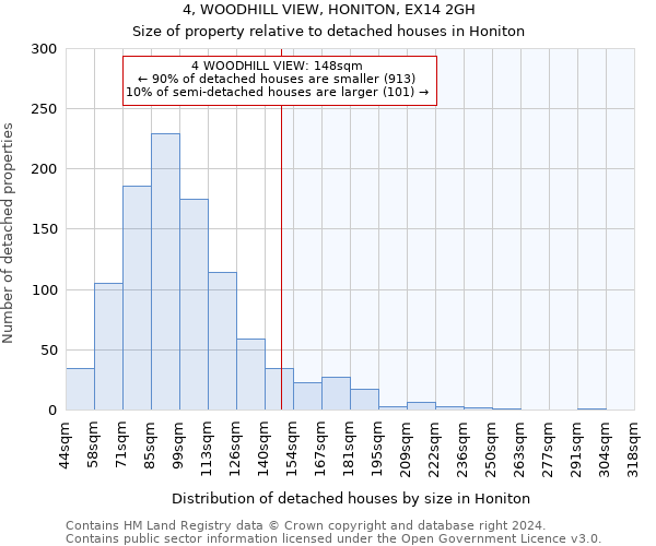 4, WOODHILL VIEW, HONITON, EX14 2GH: Size of property relative to detached houses in Honiton