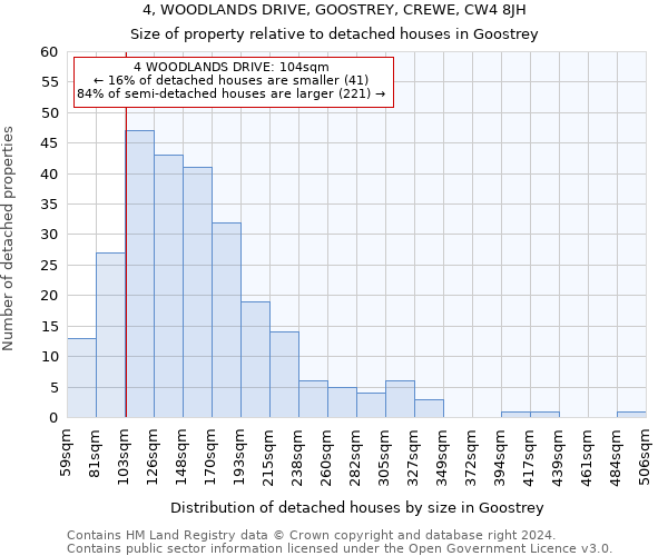 4, WOODLANDS DRIVE, GOOSTREY, CREWE, CW4 8JH: Size of property relative to detached houses in Goostrey