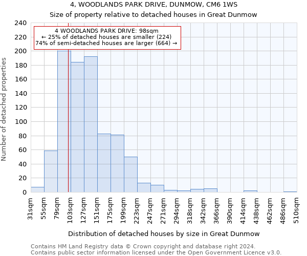 4, WOODLANDS PARK DRIVE, DUNMOW, CM6 1WS: Size of property relative to detached houses in Great Dunmow