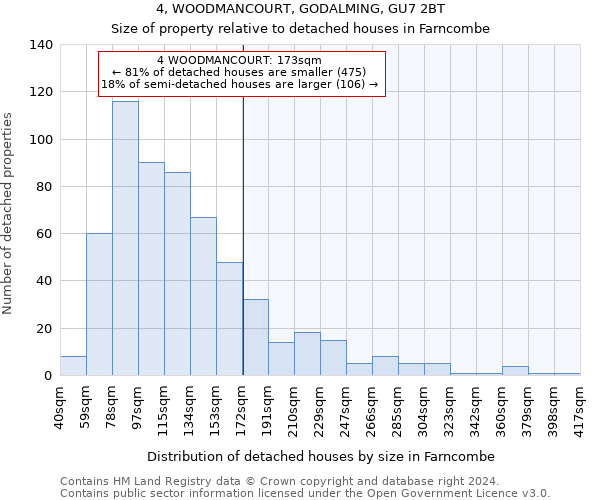 4, WOODMANCOURT, GODALMING, GU7 2BT: Size of property relative to detached houses in Farncombe