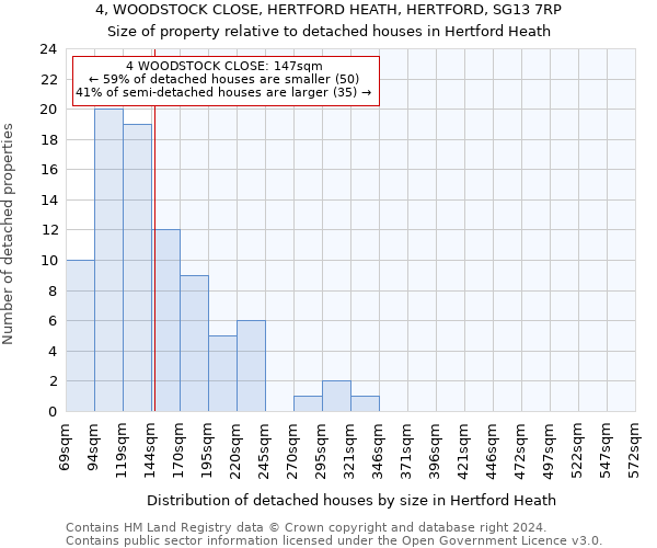 4, WOODSTOCK CLOSE, HERTFORD HEATH, HERTFORD, SG13 7RP: Size of property relative to detached houses in Hertford Heath