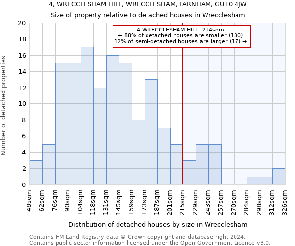 4, WRECCLESHAM HILL, WRECCLESHAM, FARNHAM, GU10 4JW: Size of property relative to detached houses in Wrecclesham