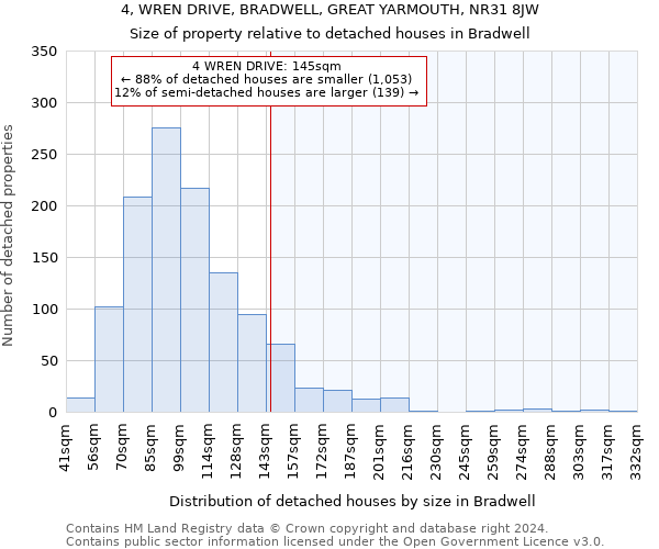 4, WREN DRIVE, BRADWELL, GREAT YARMOUTH, NR31 8JW: Size of property relative to detached houses in Bradwell