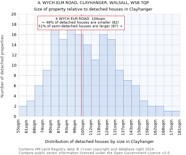 4, WYCH ELM ROAD, CLAYHANGER, WALSALL, WS8 7QP: Size of property relative to detached houses in Clayhanger